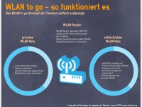 WLAN to go - so funktioniert der neue Dienst der Telekom